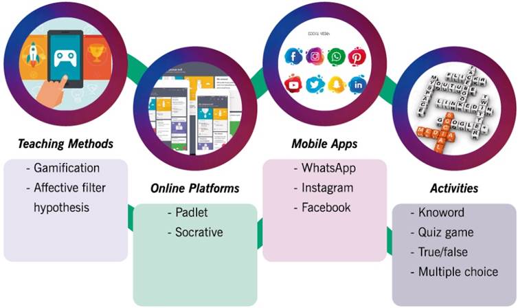 Interfaz de usuario gráfica, Aplicación

Descripción generada automáticamente