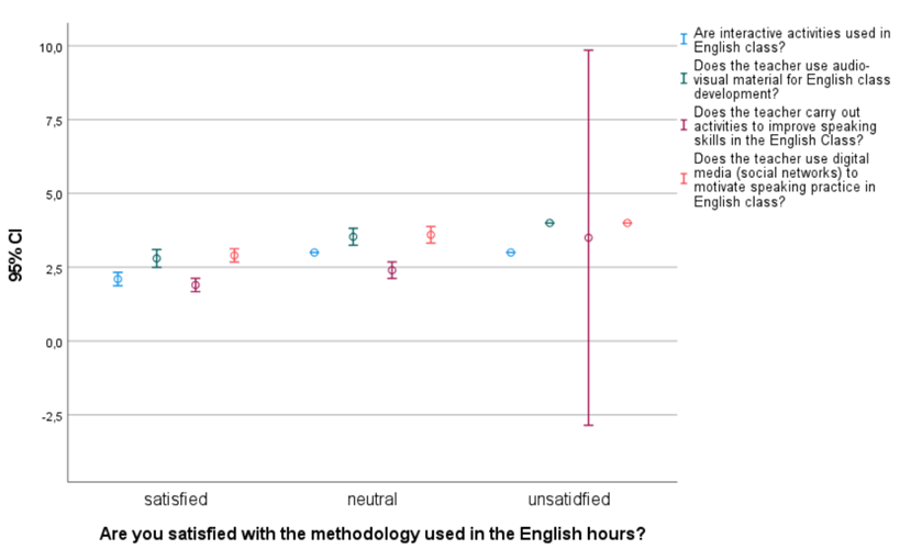 Gráfico, Gráfico de dispersión

Descripción generada automáticamente