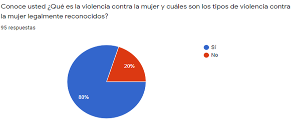 Gráfico, Gráfico circular

Descripción generada automáticamente