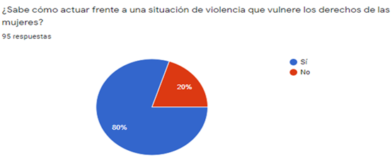Gráfico, Gráfico circular

Descripción generada automáticamente