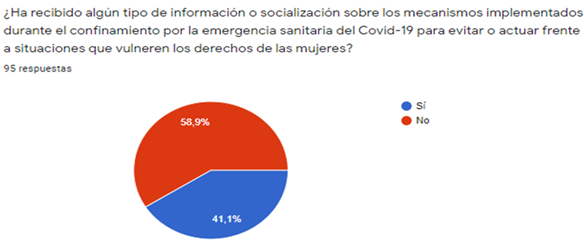 Gráfico, Gráfico circular

Descripción generada automáticamente