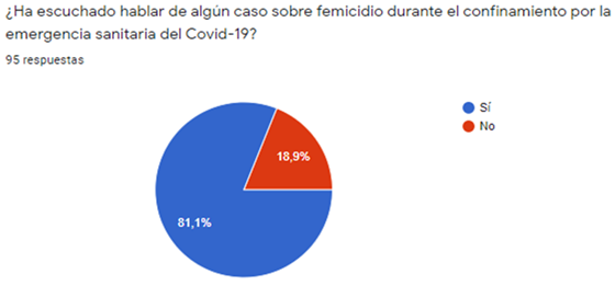 Gráfico, Gráfico circular

Descripción generada automáticamente