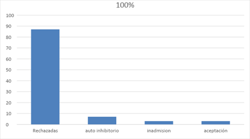 Interfaz de usuario gráfica, Texto, Aplicación

Descripción generada automáticamente