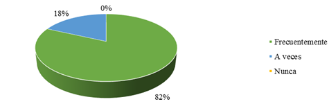 Gráfico, Gráfico circular

Descripción generada automáticamente