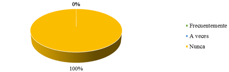 Gráfico

Descripción generada automáticamente