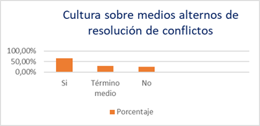 Gráfico, Gráfico en cascada

Descripción generada automáticamente