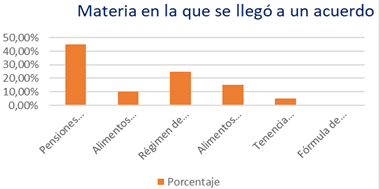 Gráfico, Gráfico de barras

Descripción generada automáticamente