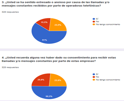 Gráfico, Gráfico circular

Descripción generada automáticamente