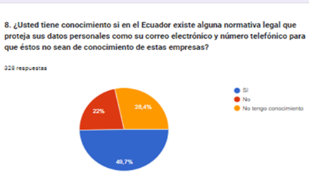 Gráfico, Gráfico circular

Descripción generada automáticamente