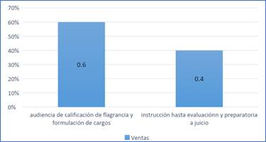 Gráfico, Gráfico en cascada

Descripción generada automáticamente