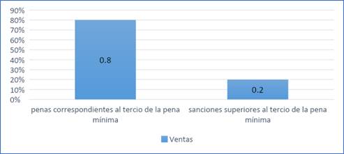 Gráfico

Descripción generada automáticamente