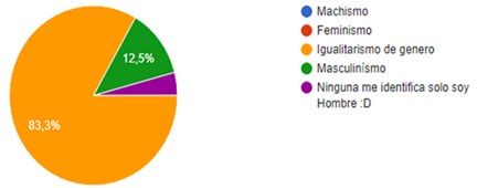 Gráfico, Gráfico circular

Descripción generada automáticamente