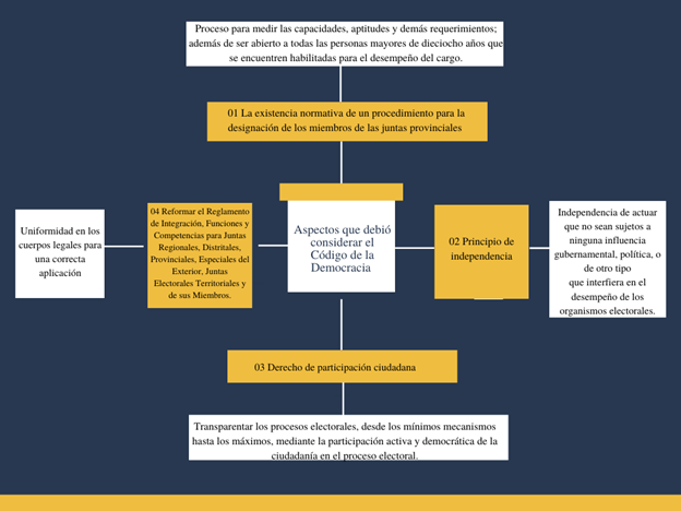 Descripción: C:\Users\lisna\Documents\ensayos\Career Planning Mind Map.png