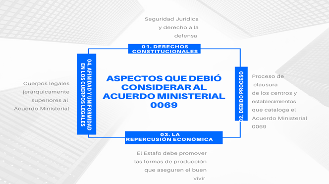Descripción: C:\Users\lisna\Documents\ensayos\ASPECTOS QUE DEBIÓ CONSIDERAR AL ACUERDO MINISTERIAL 0069.png
