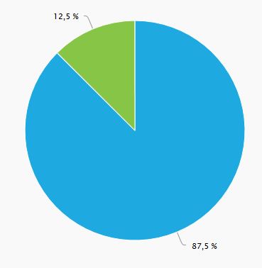 GRAFICO5 RESULTADOS ENCUESTA EUTANASIA.JPG