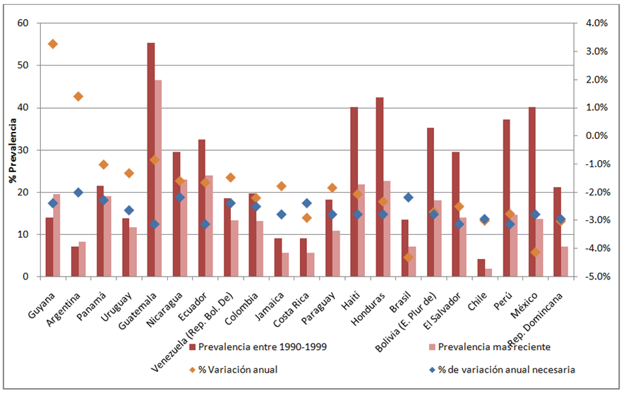 Gráfico, Gráfico de barras

Descripción generada automáticamente