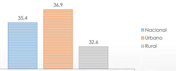 Una captura de pantalla de una computadora

Descripción generada automáticamente