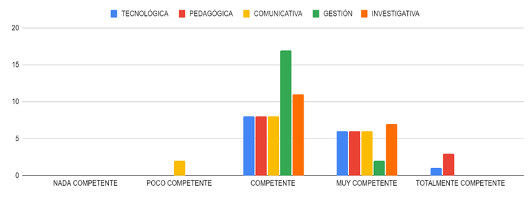 Gráfico, Gráfico de barras

Descripción generada automáticamente