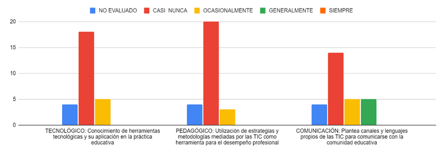 Gráfico

Descripción generada automáticamente