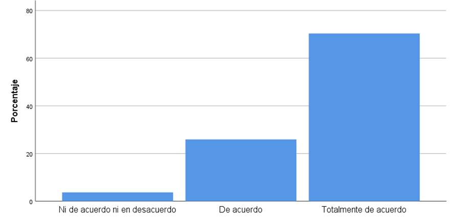 Gráfico, Gráfico de barras

Descripción generada automáticamente