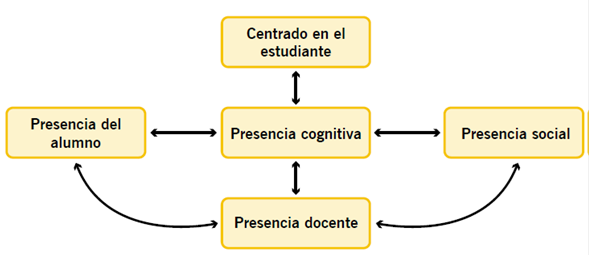 Diagrama

Descripción generada automáticamente
