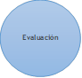 Evaluación