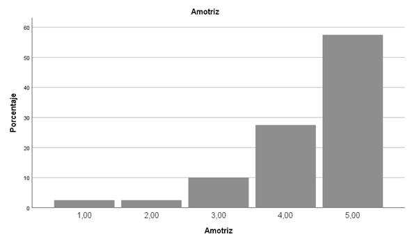 Gráfico, Gráfico de barras

Descripción generada automáticamente