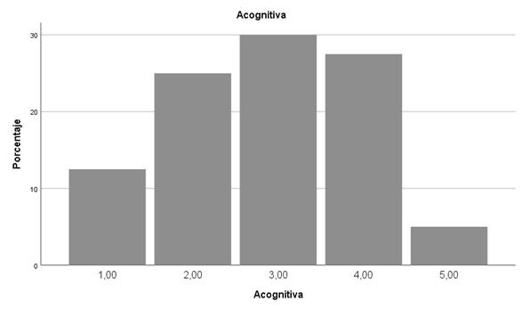 Gráfico, Gráfico de barras

Descripción generada automáticamente