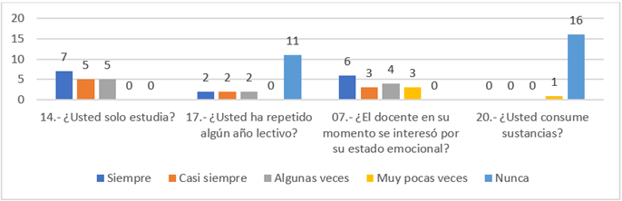 Gráfico, Gráfico en cascada

Descripción generada automáticamente