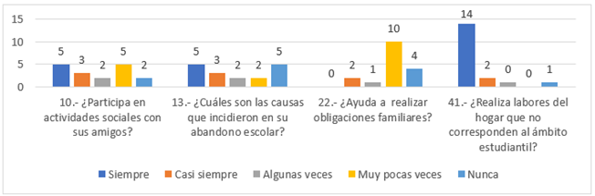 Gráfico

Descripción generada automáticamente
