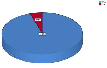 Gráfico, Gráfico circular

El contenido generado por IA puede ser incorrecto.
