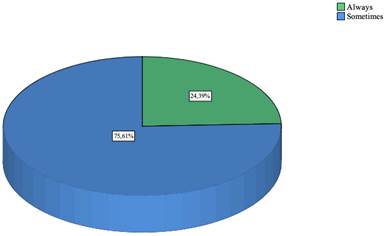 Gráfico, Gráfico circular

Descripción generada automáticamente