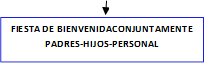FIESTA DE BIENVENIDACONJUNTAMENTE PADRES-HIJOS-PERSONAL