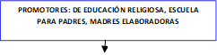 PROMOTORES: DE EDUCACIÓN RELIGIOSA, ESCUELA PARA PADRES, MADRES ELABORADORAS