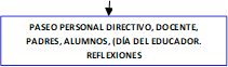 PASEO PERSONAL DIRECTIVO, DOCENTE, PADRES, ALUMNOS, (DÍA DEL EDUCADOR. REFLEXIONES
