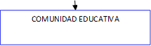 COMUNIDAD EDUCATIVA