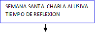 SEMANA SANTA. CHARLA ALUSIVA TIEMPO DE REFLEXION