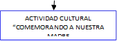 ACTIVIDAD CULTURAL “COMEMORANDO A NUESTRA MADRE