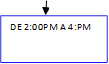 DE 2:00PM A 4:PM