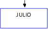 JULIO