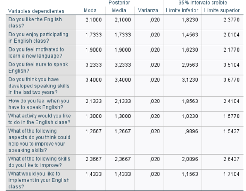 Tabla

Descripción generada automáticamente