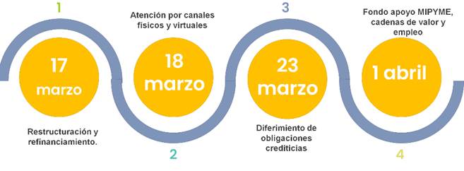Diagrama

Descripción generada automáticamente