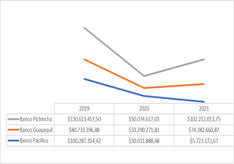 Gráfico, Gráfico de líneas

Descripción generada automáticamente