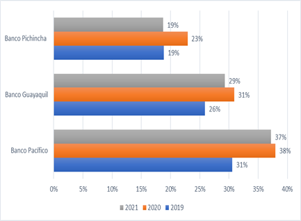 Gráfico, Gráfico de barras

Descripción generada automáticamente