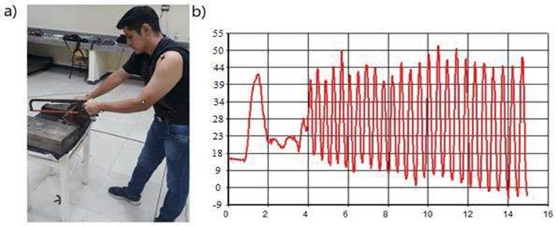 Gráfico, Gráfico de líneas

Descripción generada automáticamente