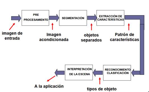 Interfaz de usuario gráfica, Aplicación

Descripción generada automáticamente