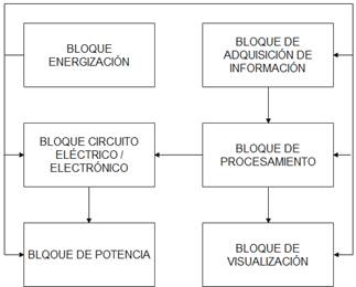 Diagrama

Descripción generada automáticamente