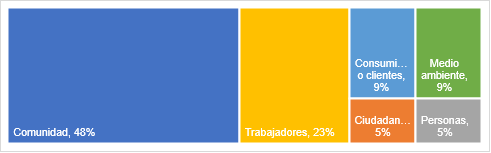 Gráfico, Gráfico de rectángulos

Descripción generada automáticamente