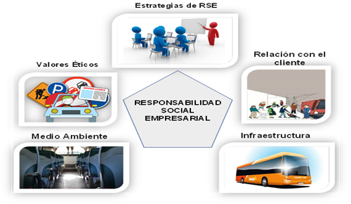 Sitio web

Descripción generada automáticamente con confianza media