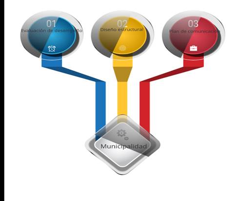 Interfaz de usuario gráfica

Descripción generada automáticamente con confianza baja